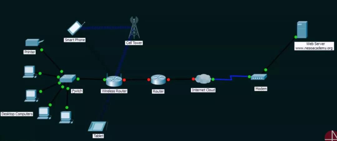 计算机网络太难？如何系统自学计算机网络？