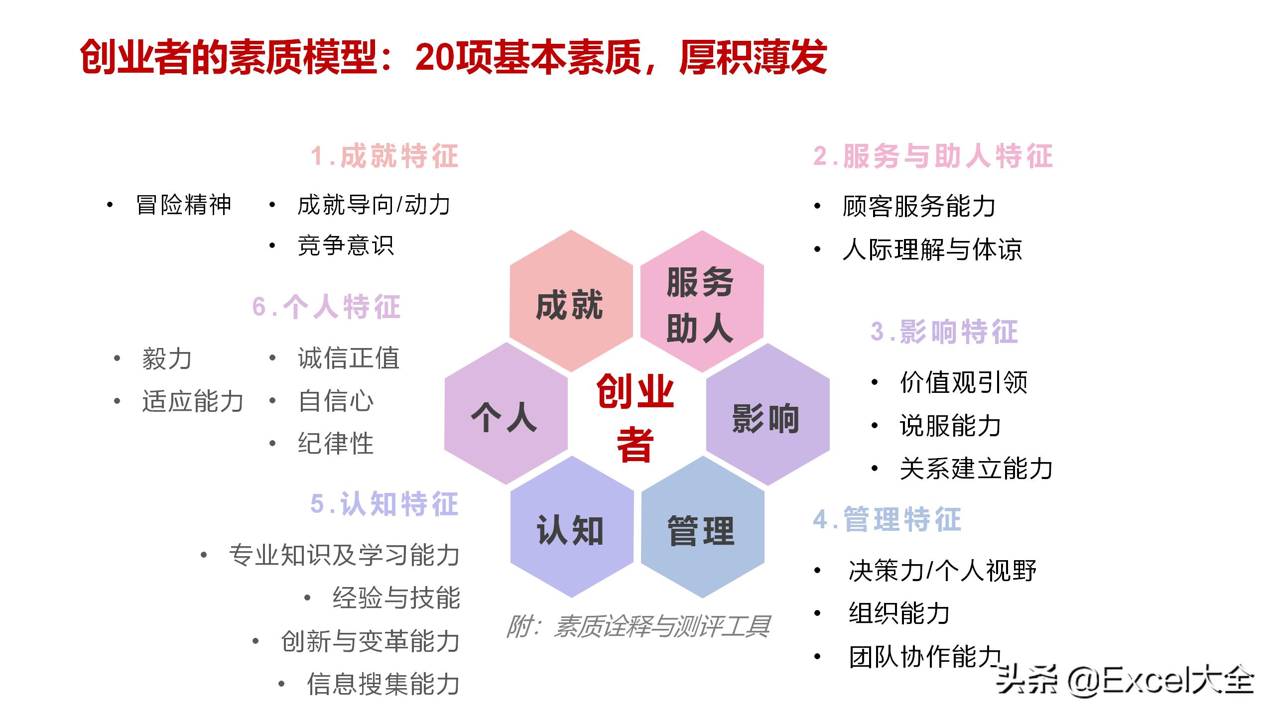 你刚好想创业？那我给你3条建议，助你做好准备，告别盲目冲动
