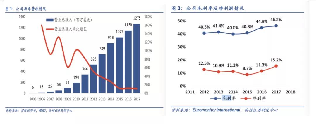 做猫粮狗粮,没你想象得那么挣钱