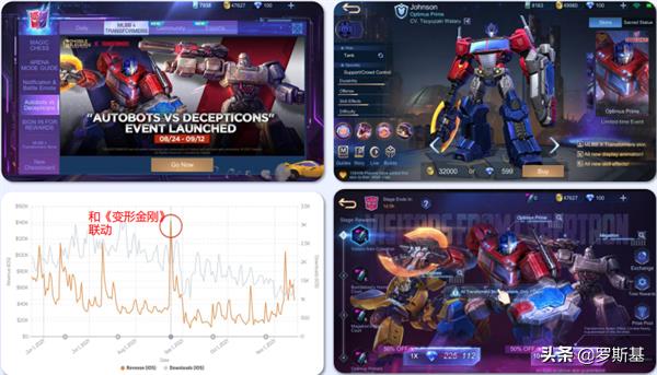 游戏出海必备:海外热门手游市场游戏活动运营策略及参考案例分析