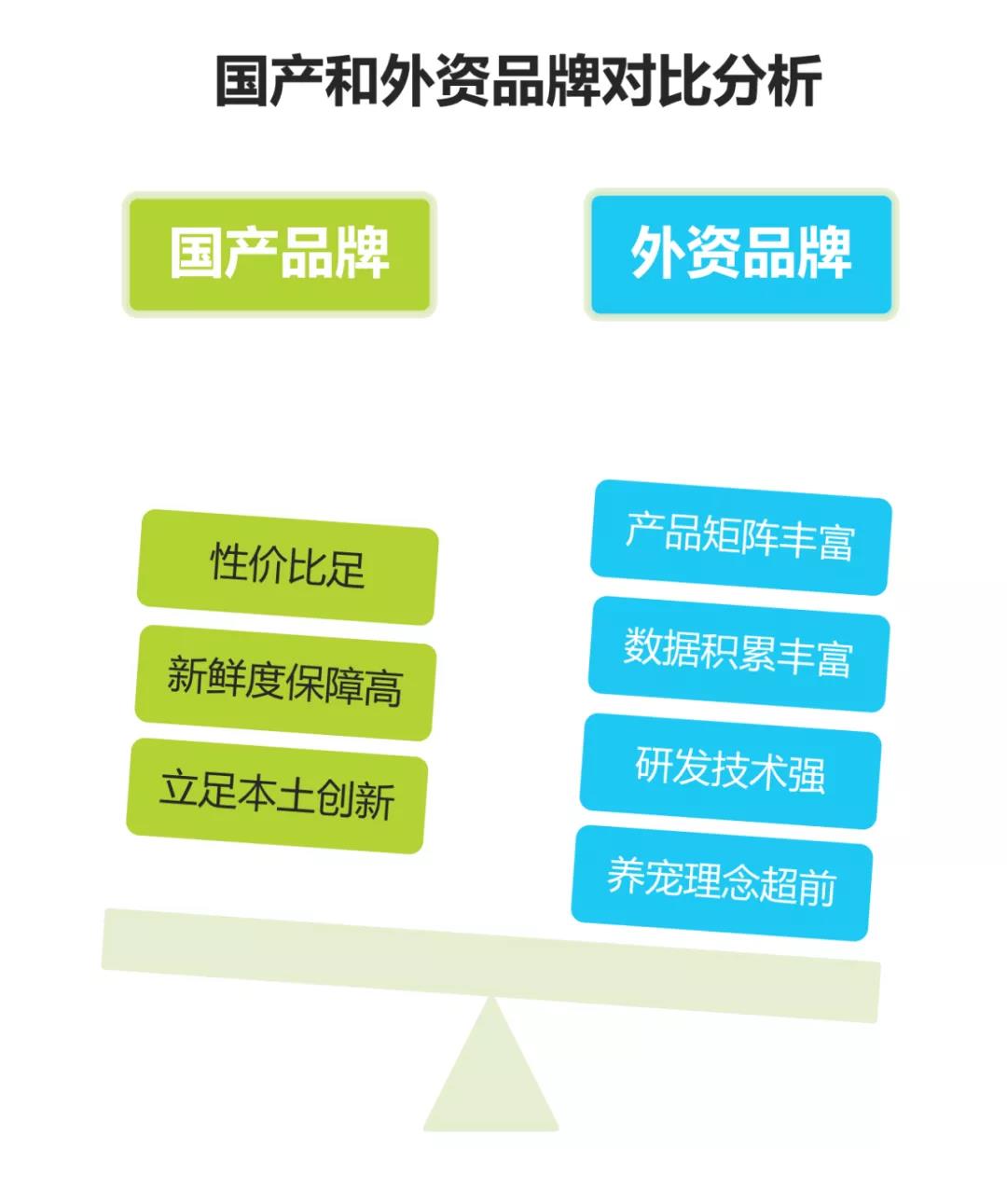 艾媒咨询：宠物科学喂养的四大发展趋势