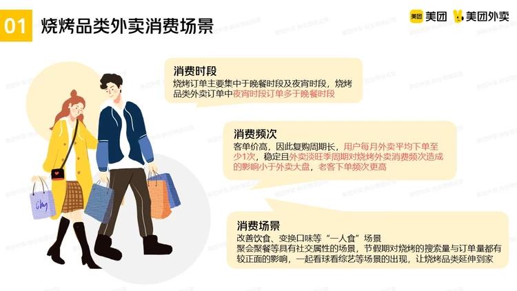 @烧烤商家,请查收这份推广指南