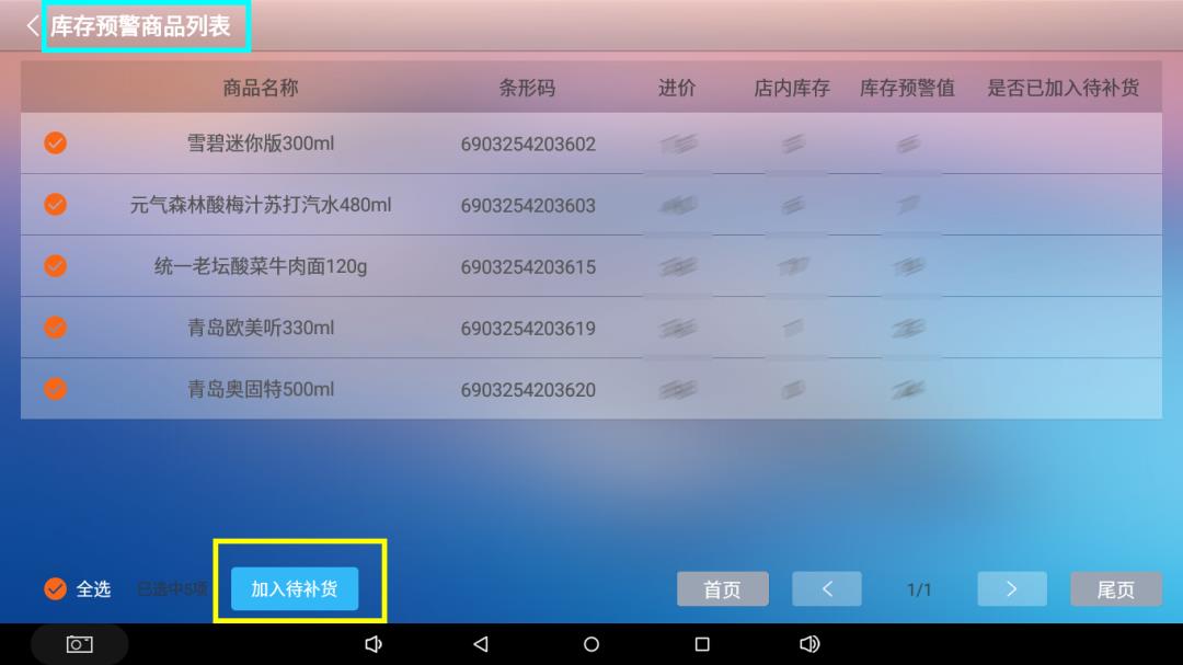 便利店小超市去哪进货?怎么进货更合理?