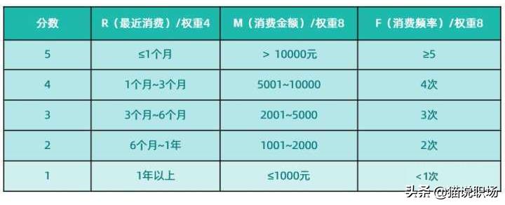 销售新人如何攻下大客户?30年做大客户的经验分享