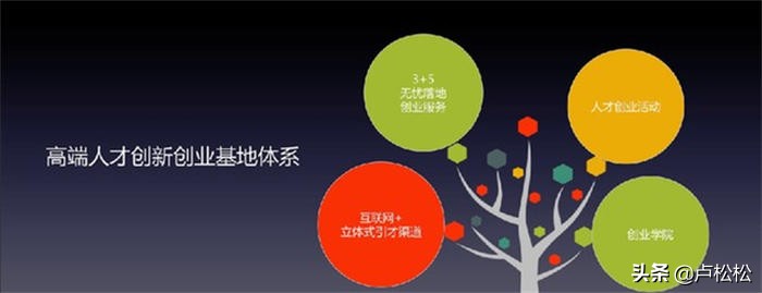 创业邦创业项目_千元创业项目 创业网_互联网创业项目还有那些