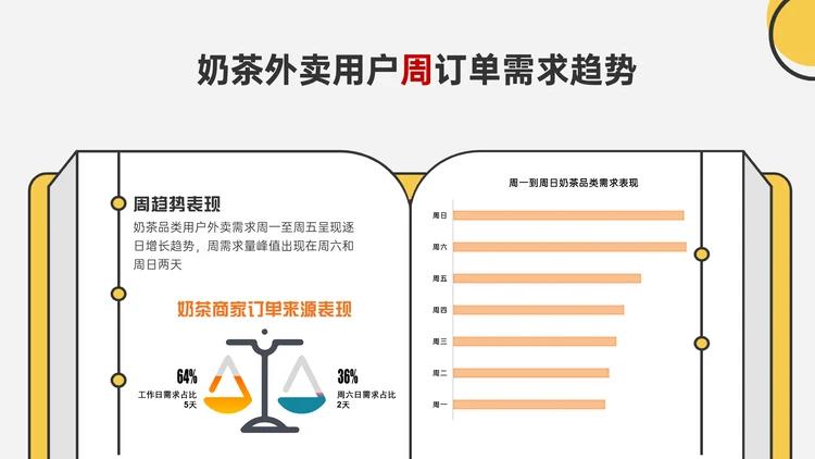 @烧烤商家,请查收这份推广指南
