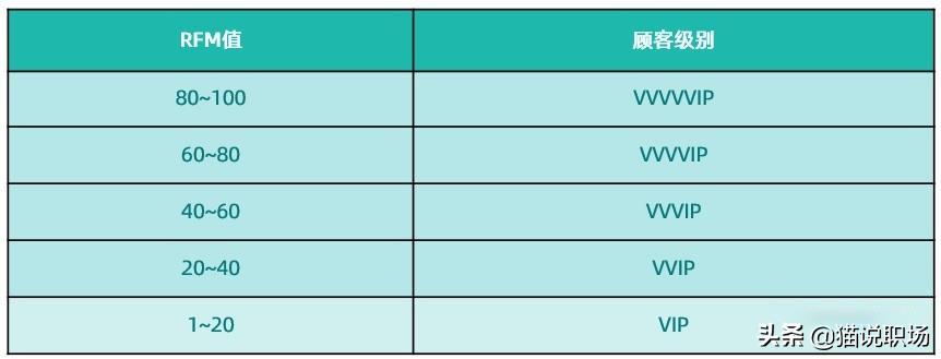 销售新人如何攻下大客户?30年做大客户的经验分享