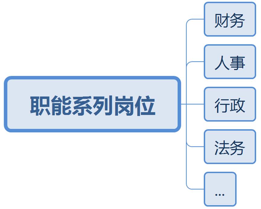 互联网企业岗位大揭秘(下)