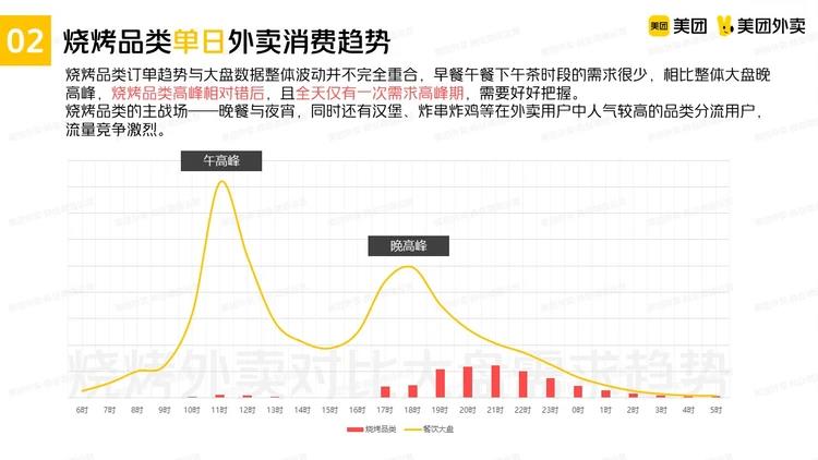 @烧烤商家,请查收这份推广指南