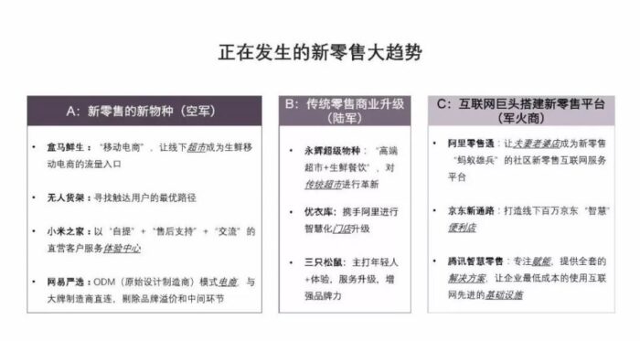 新零售发展现状及未来趋势（浅析新零售发展现状及趋势）-专在家创业网