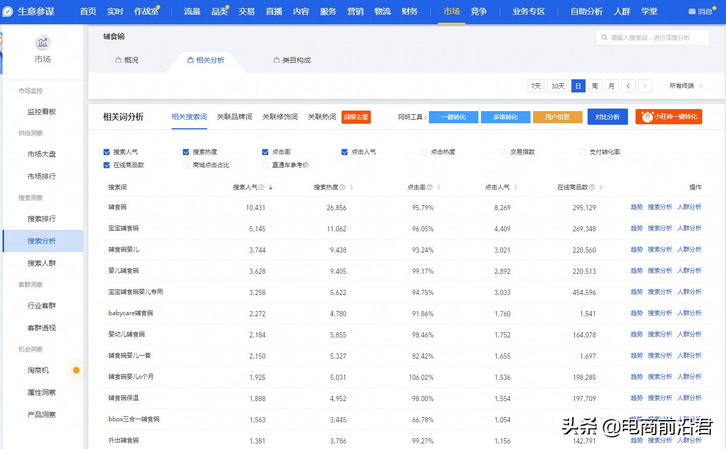 淘宝店铺搜索流量该如何提升,深度解析对产品展现影响较大的因素