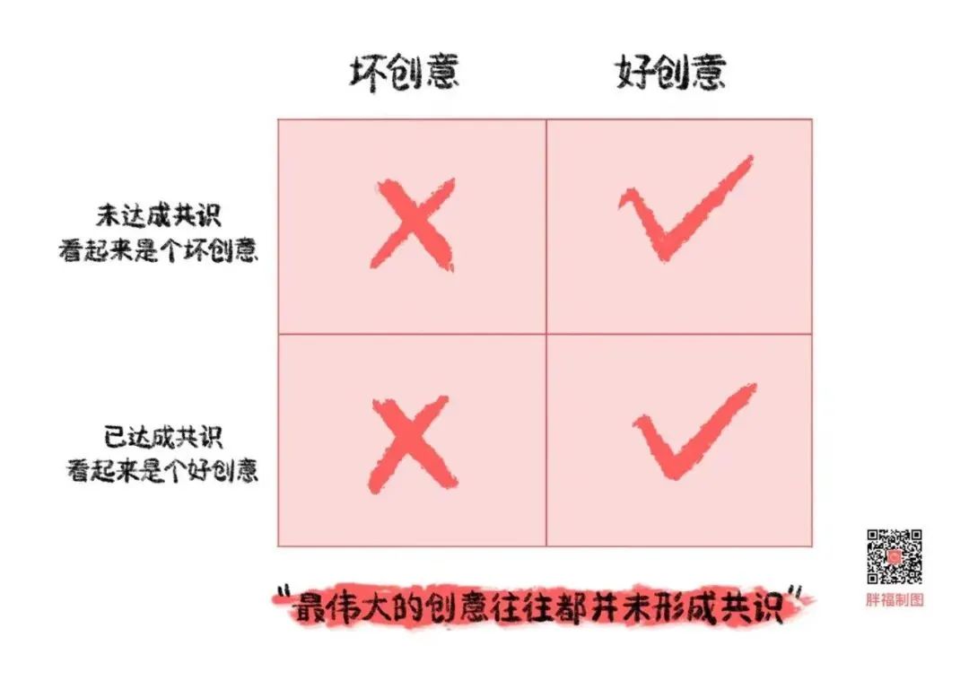 如何在创业初期科学打磨创业方向