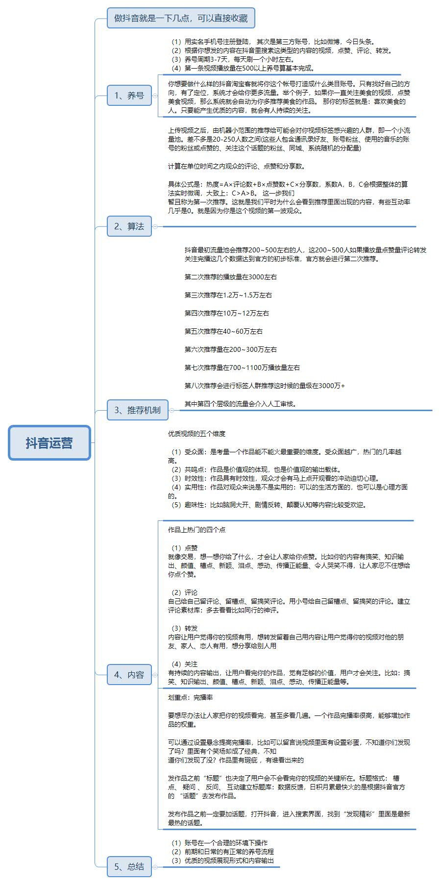 8000字丨深度分享零基础新人如何转行运营