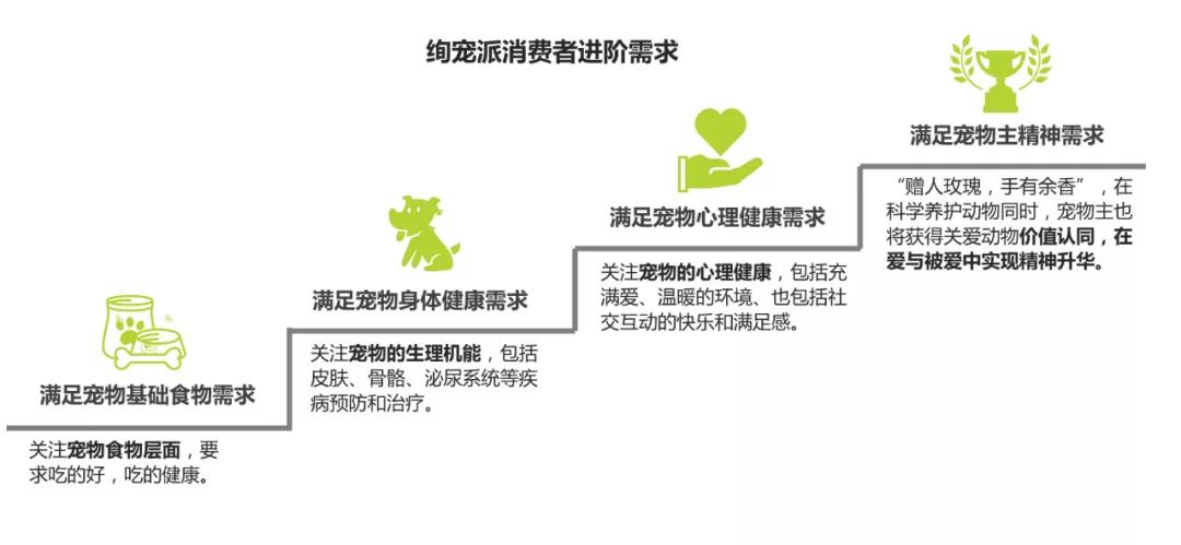 艾媒咨询：宠物科学喂养的四大发展趋势