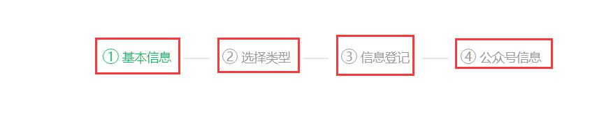 适合所有人的公众号注册流程，只需3分钟，建议收藏