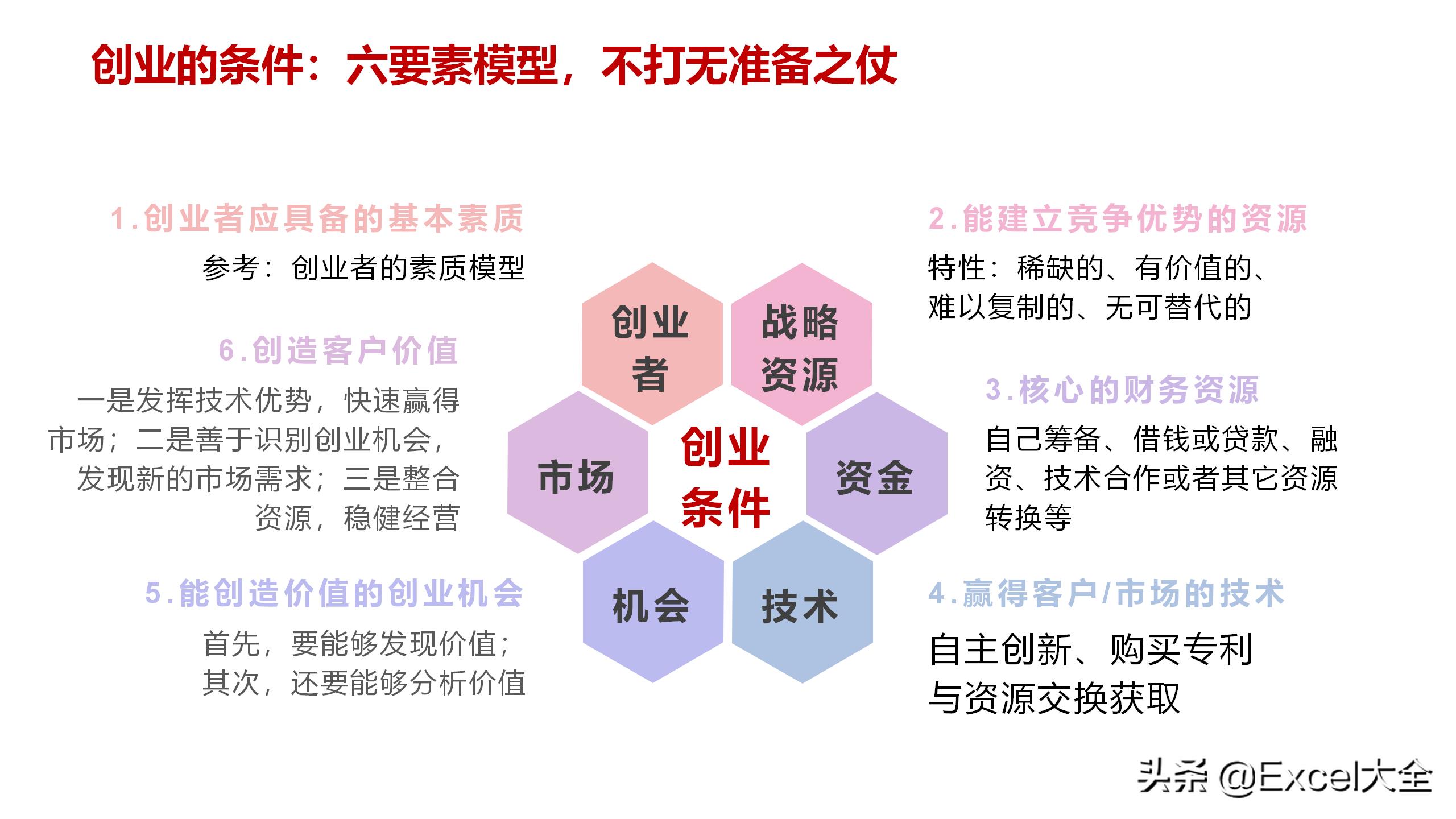 你刚好想创业？那我给你3条建议，助你做好准备，告别盲目冲动