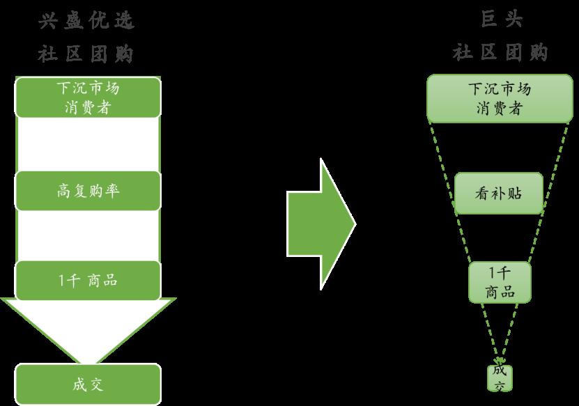 谁将从零售的第三次革命中胜出？