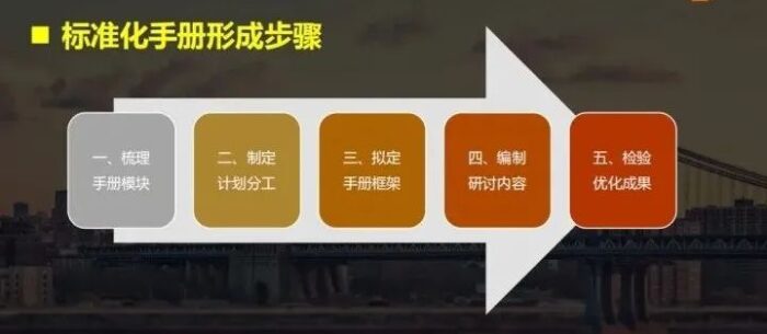 连锁企业加盟运营如何构建和设计？加盟门店管理运营方案-赚在家创业号