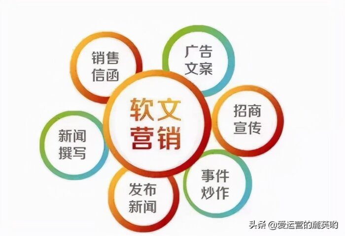 免费打广告平台有哪些？6个可以免费做网站推广的平台-赚在家创业号