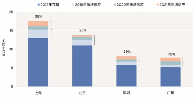 投资写字楼的前景（写字楼投资前景及趋势）-赚在家创业号
