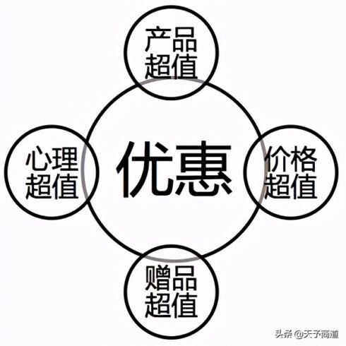 实体店怎么营销自己的产品?16个实体店推销自己产品方法-专在家创业网