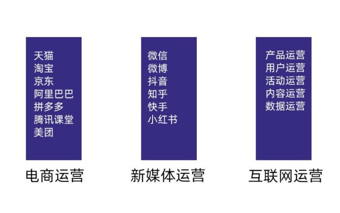 想学互联网从哪里入手？零基础学什么技术好-专在家创业网