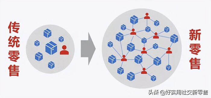 实体店如何做新零售?传统实体店转型新零售模式(看完秒懂)-专在家创业网