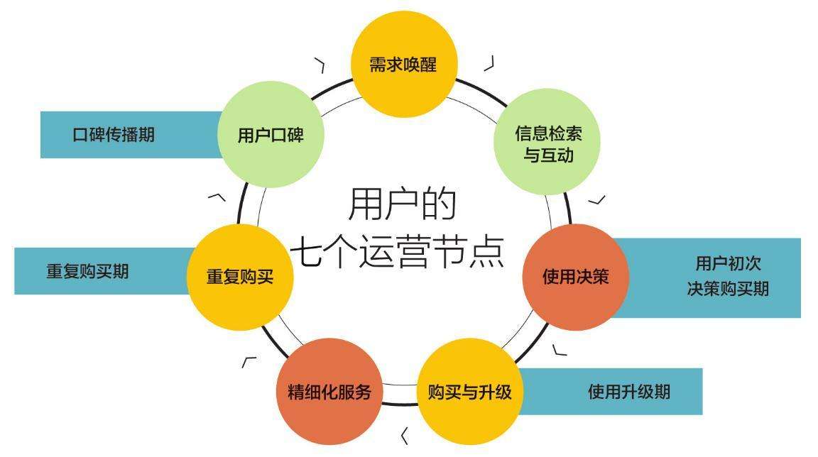 最基础的4大运营职能，你知道有哪些吗？