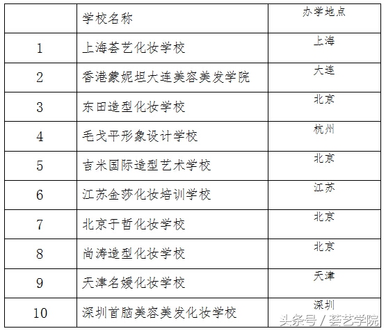 2018年全国化妆学校排行榜前十名揭晓