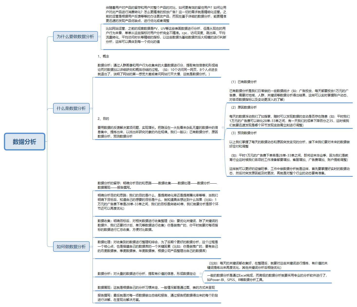 8000字丨深度分享零基础新人如何转行运营
