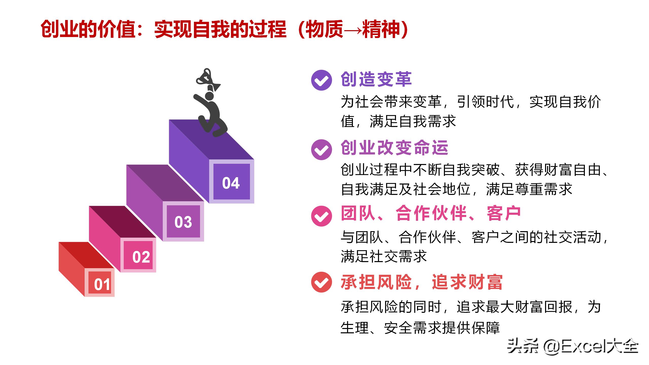你刚好想创业？那我给你3条建议，助你做好准备，告别盲目冲动