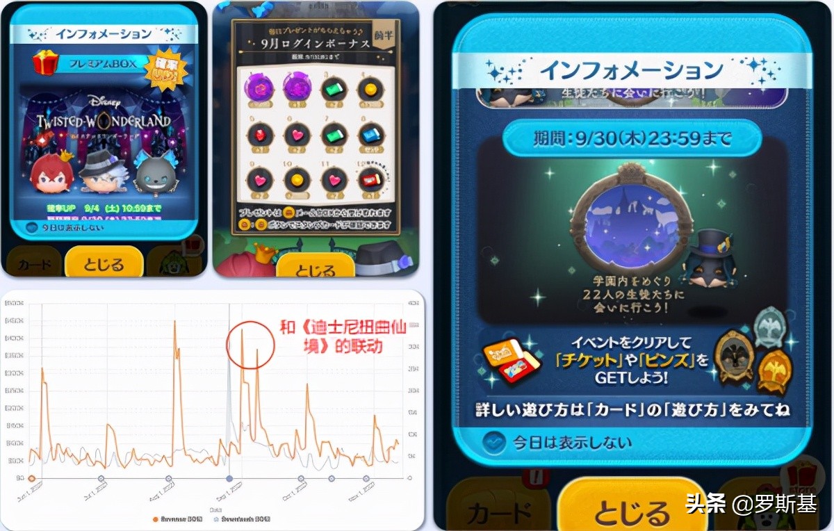 游戏出海必备:海外热门手游市场游戏活动运营策略及参考案例分析