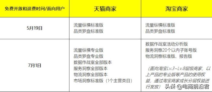 淘宝刚开的新店怎么推广？淘宝新店铺拉流量-专在家创业网