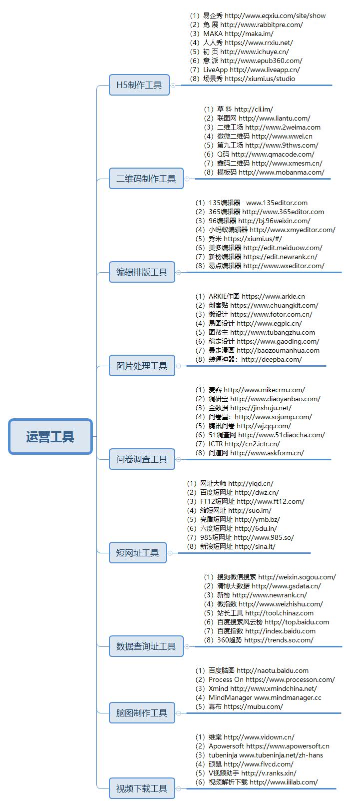 8000字丨深度分享零基础新人如何转行运营