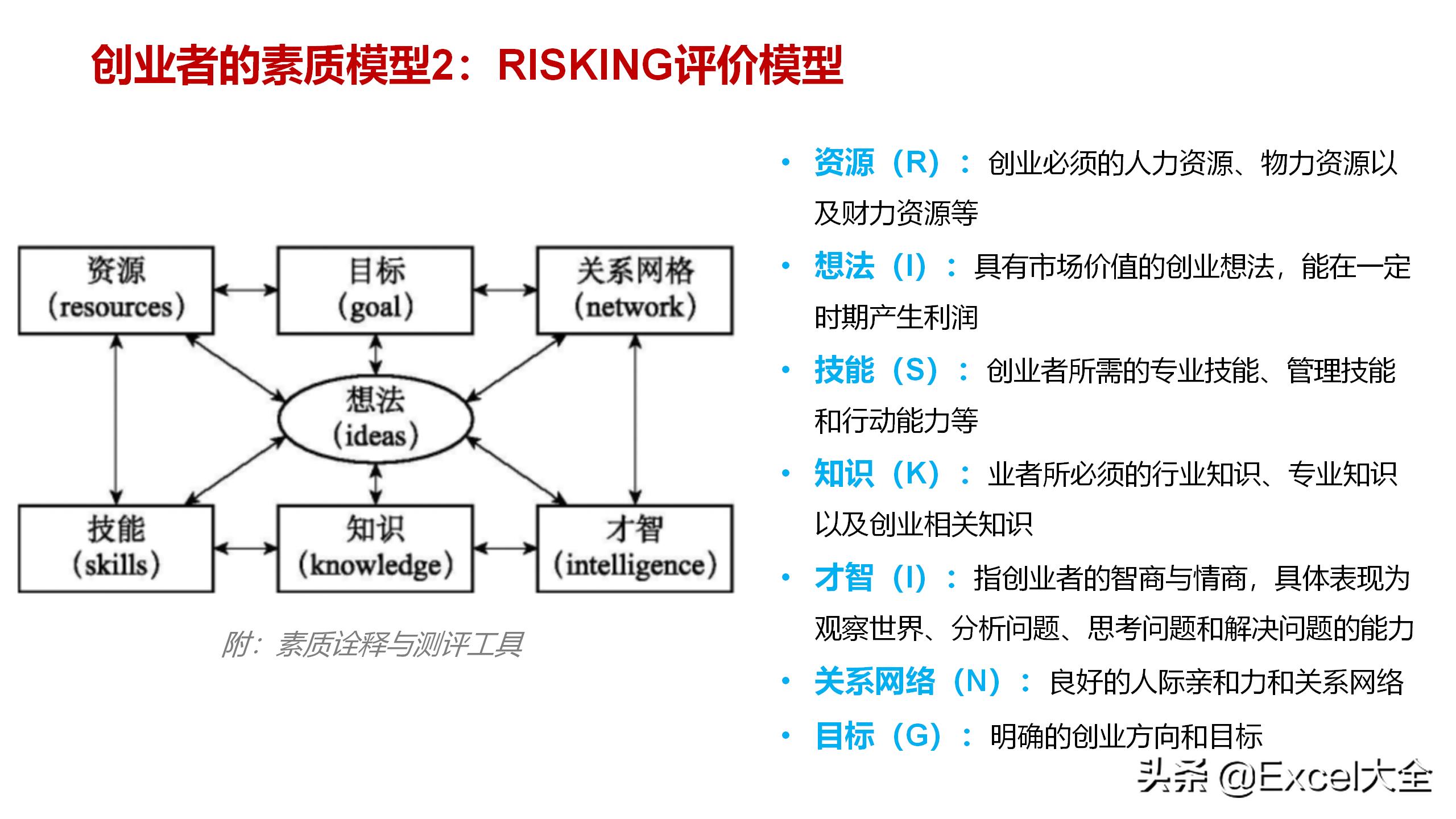 你刚好想创业？那我给你3条建议，助你做好准备，告别盲目冲动