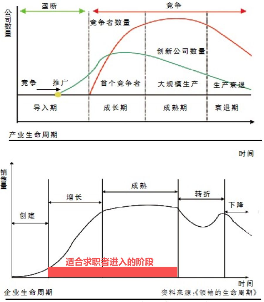 二三线城市就业,工作岗位怎么选?