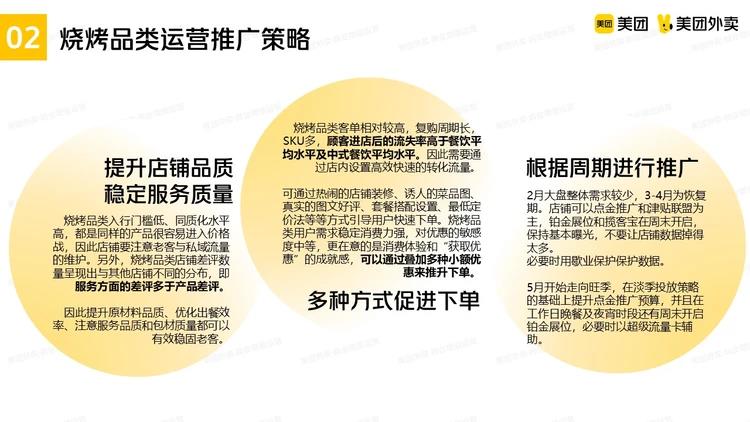 @烧烤商家,请查收这份推广指南