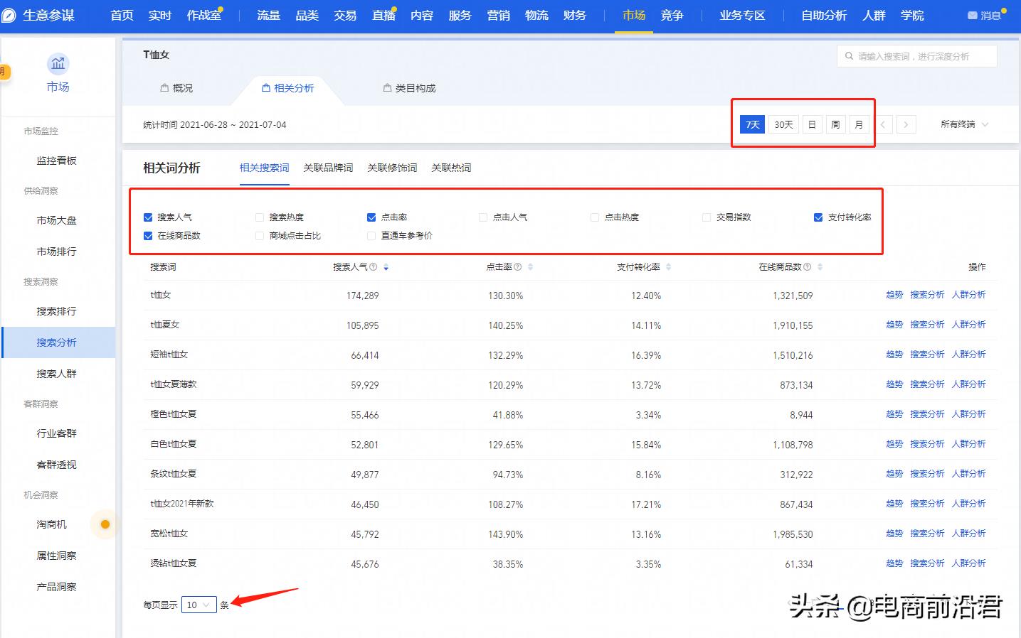 淘宝店铺高权重的标题关键词组合技巧，让你宝贝引流能力提升10倍