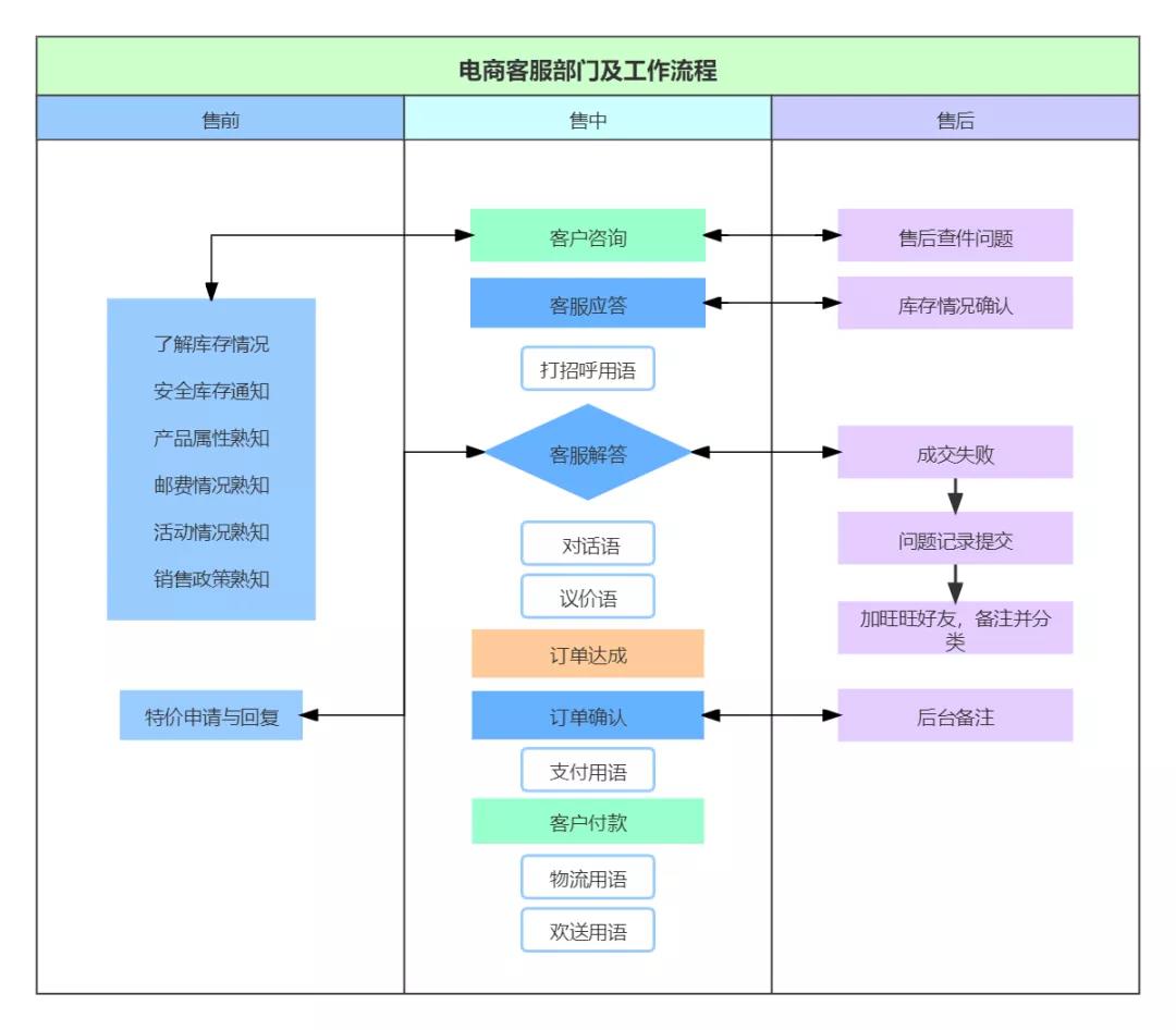 如何快速成为一个成熟的电商从业者？从这11张图入手