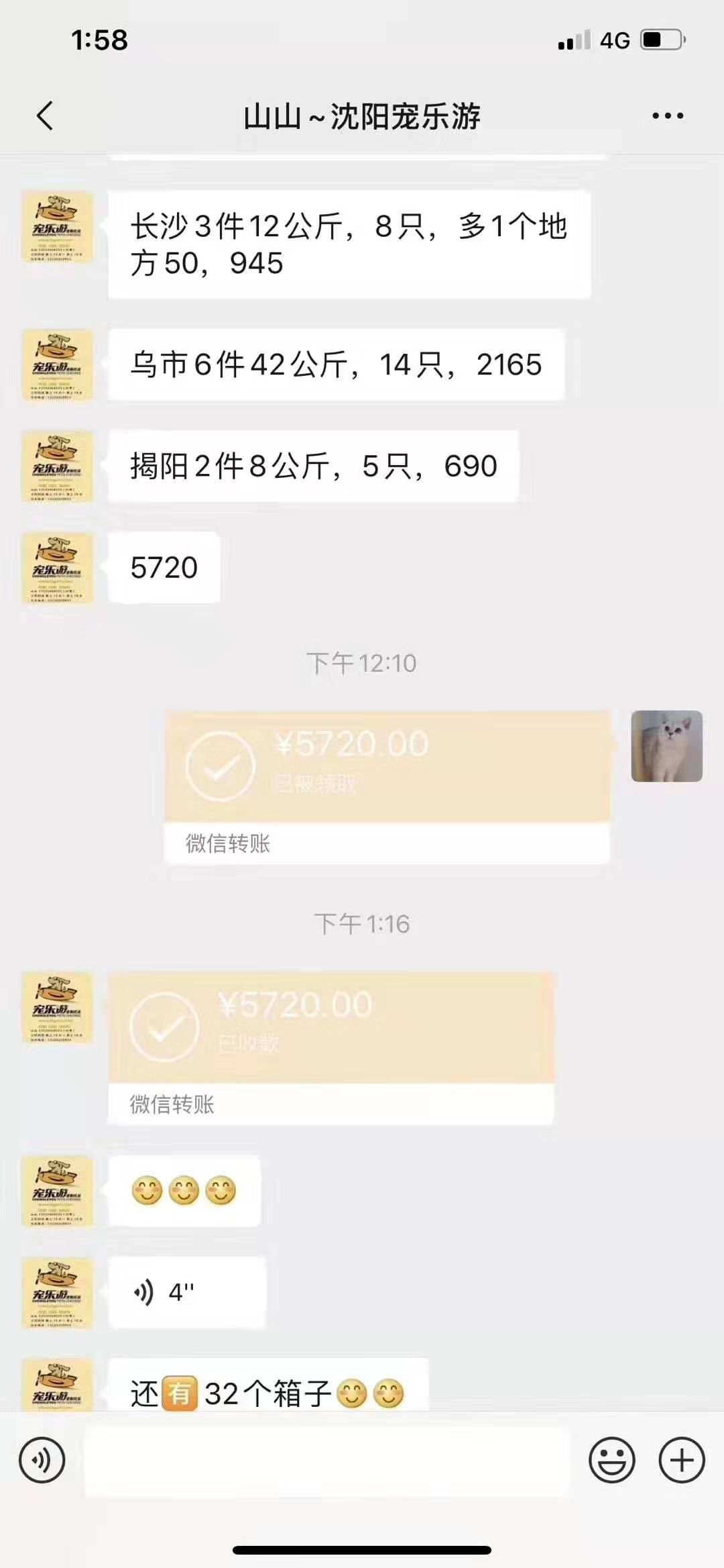 开宠物店有哪些进货渠道?