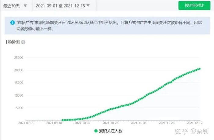 公众号怎么做文章推广？做微信推广和宣传实战涨粉技巧-专在家创业网
