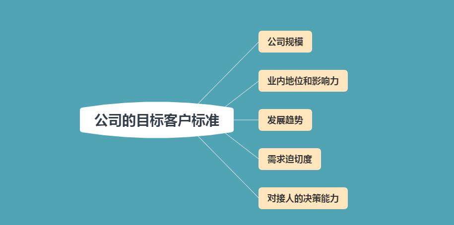 新手销售如何提高销售技巧？学会这6点，助你快速签单