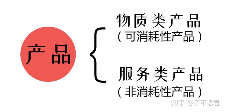 1、什么是互联网创业？—《互联网创业指南》