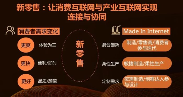 新零售模式下的营销策略(网络品牌营销的方法)-专在家创业网