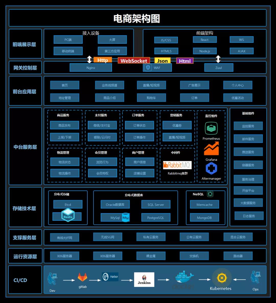 如何快速成为一个成熟的电商从业者？从这11张图入手