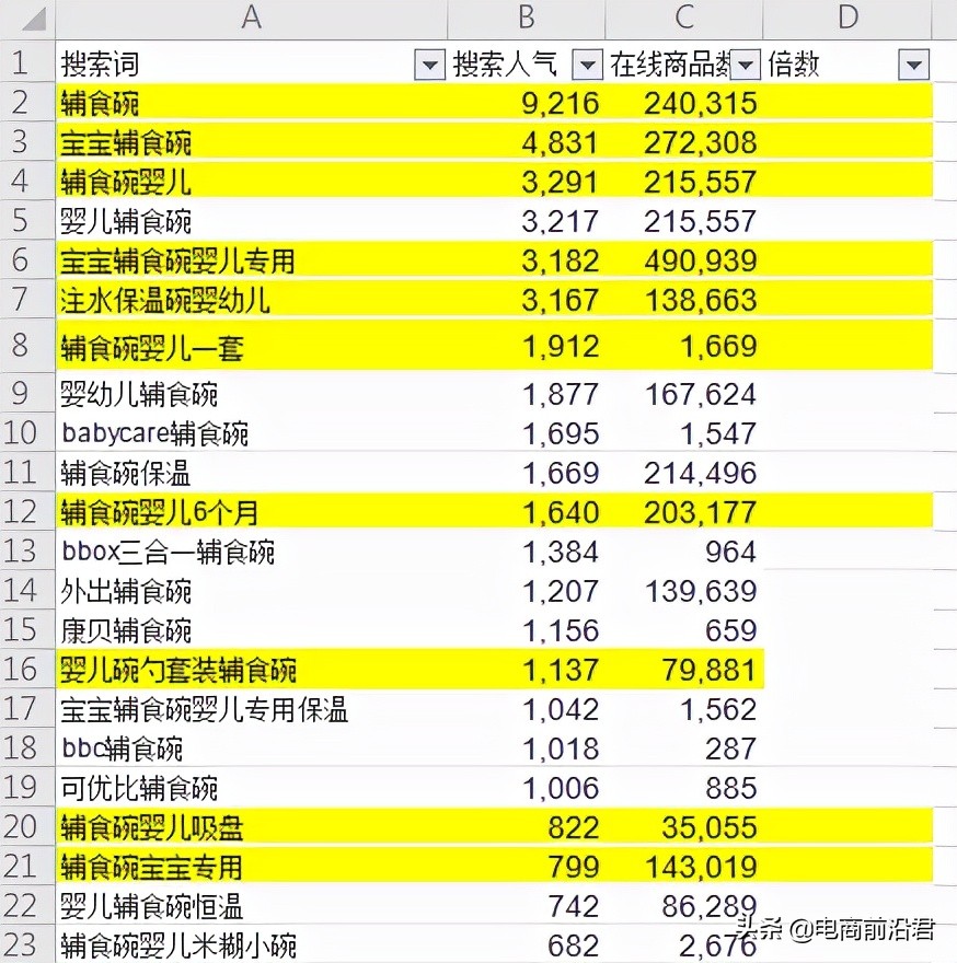 淘宝店铺搜索流量该如何提升,深度解析对产品展现影响较大的因素