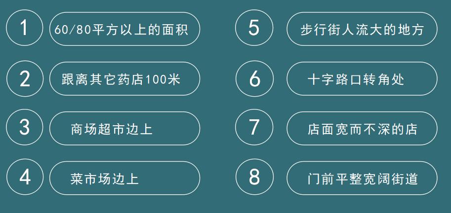 “门外汉”加盟药店要知道的3项 6重点，避开开店的雷区