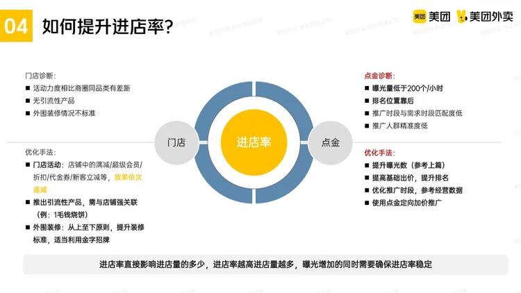 @烧烤商家,请查收这份推广指南