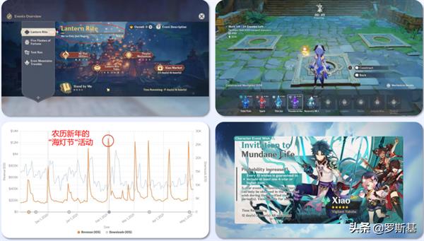 游戏出海必备:海外热门手游市场游戏活动运营策略及参考案例分析