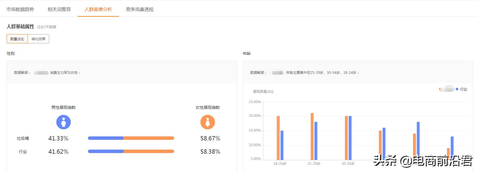 做好淘宝店铺运营的三个核心点，就能够快速提升免费流量和转化率